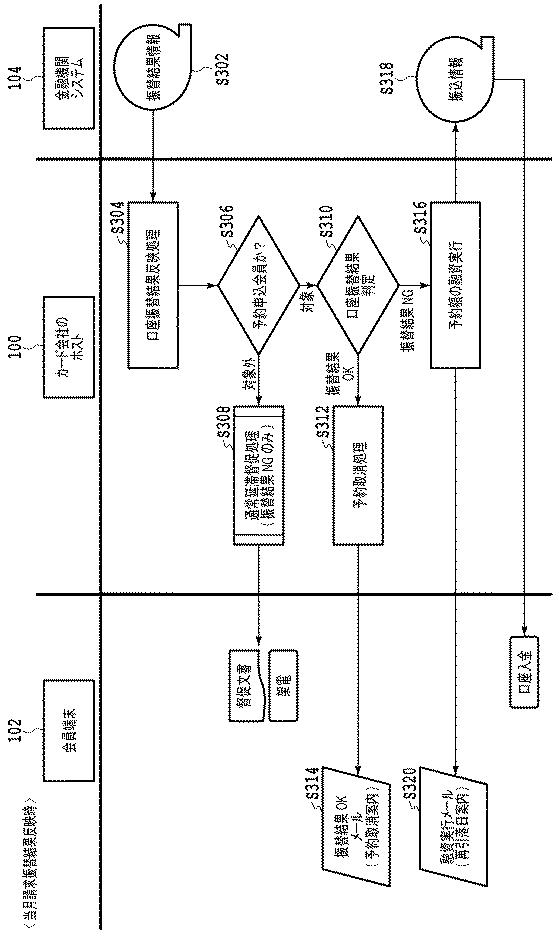 6235866-振込予約方法および装置 図000004