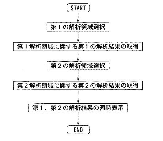 6241040-眼科解析装置、及び眼科解析プログラム 図000004