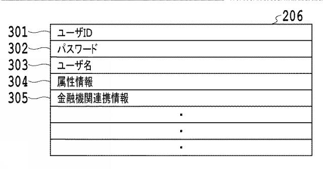 6242521-投資促進システム、投資促進システムによって実行される方法およびプログラム 図000004