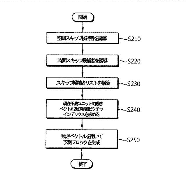 6242985-動画符号化装置 図000004