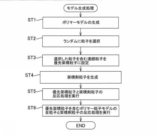 6243774-分子動力学計算用架橋粒子モデルの生成装置、生成方法及びコンピュータプログラム。 図000004