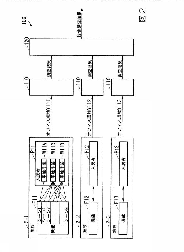 6244401-計画作成支援システム、計画作成支援方法、及びプログラム 図000004