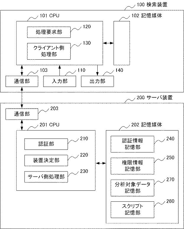 6244771-情報処理システム、処理装置、分散処理方法、及び、プログラム 図000004