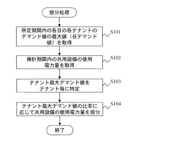 6246105-課金装置及びプログラム 図000004