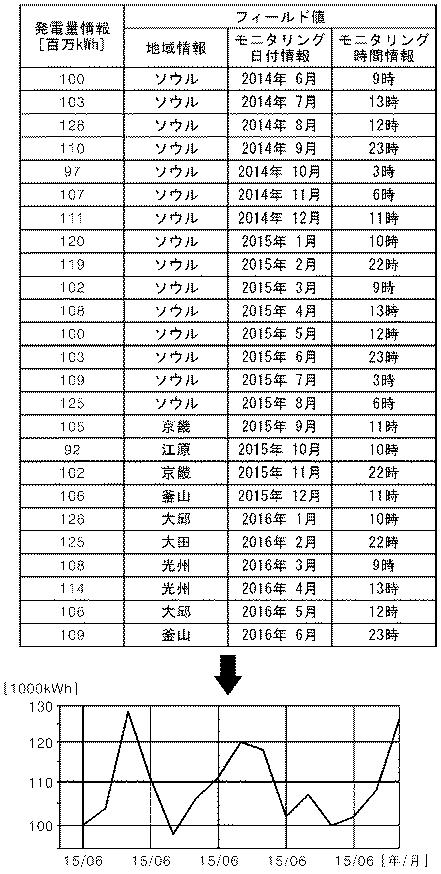 6247374-ローカルモニタリングデータ管理装置 図000004