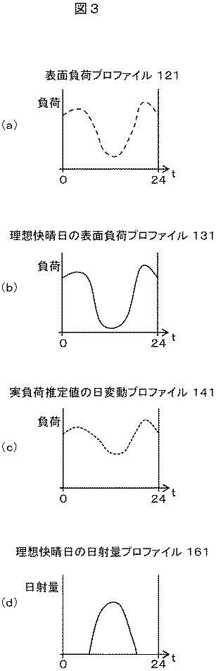 6247955-日射量推定装置 図000004