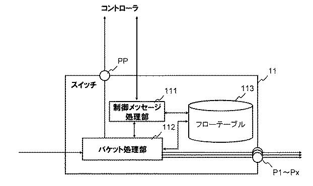 6248929-通信システム、アクセス制御装置、スイッチ、ネットワーク制御方法及びプログラム 図000004