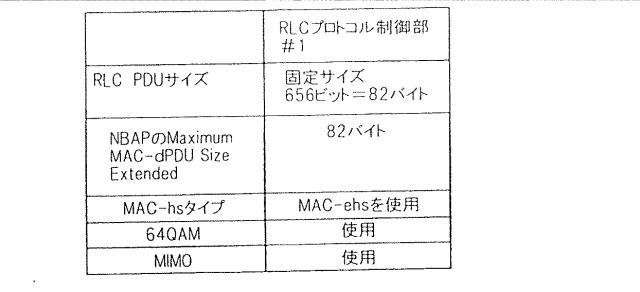 6248991-基地局装置、移動通信システム、制御装置、端末、およびその方法 図000004