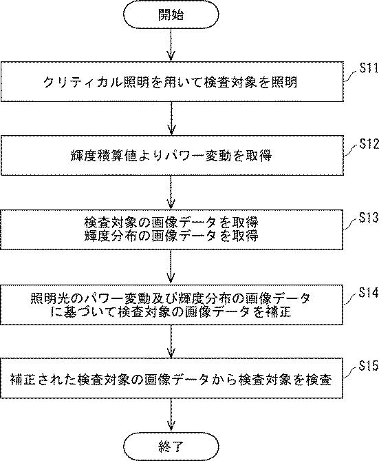 6249513-補正方法、補正装置及び検査装置 図000004