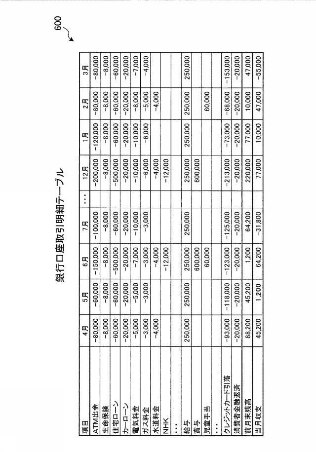 6250384-銀行口座残高管理システム及びその管理方法 図000004