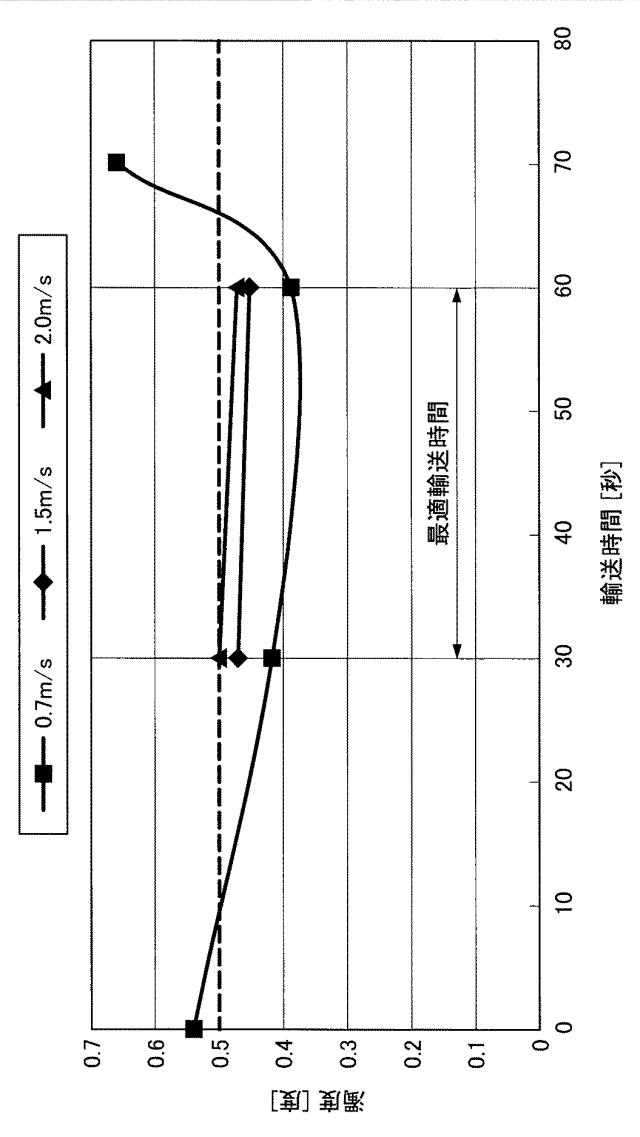 6250422-水処理方法 図000004