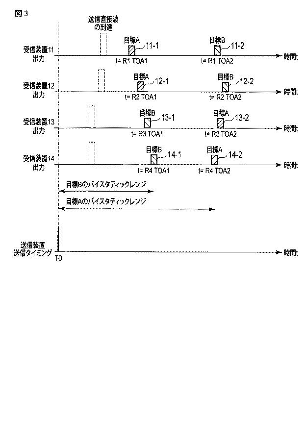 6251087-目標検出装置、及び目標検出方法 図000004