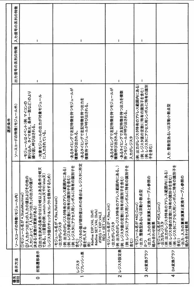 6251994-テスト結果表示装置、およびテスト結果表示プログラム 図000004