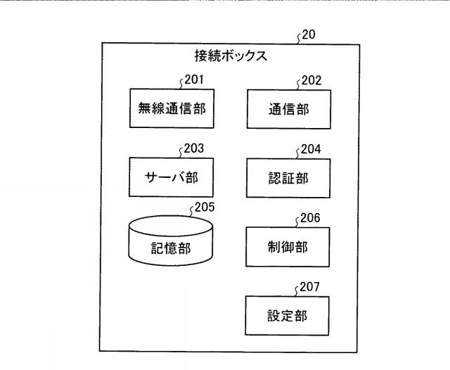 6252037-情報共有システム、情報共有方法、接続装置および情報共有プログラム 図000004