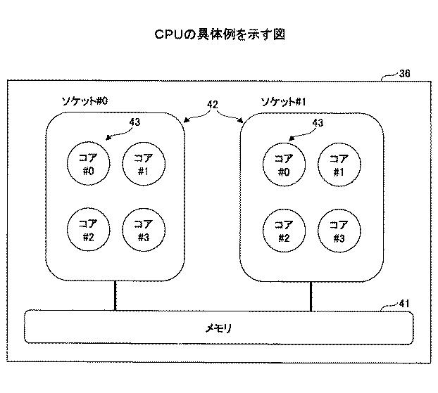 6252140-タスク割り付けプログラム及びタスク割り付け方法 図000004