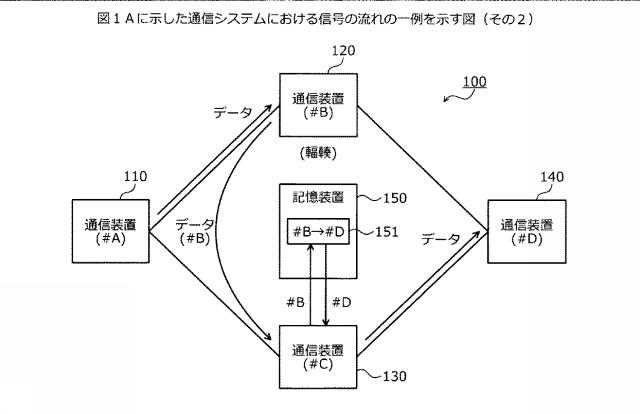 6252158-通信システム、通信装置および通信方法 図000004
