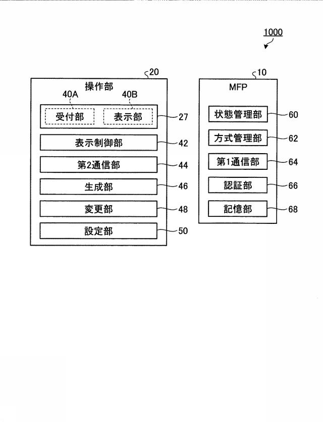 6252159-認証システム、認証方法、プログラム、情報処理装置、及び機器 図000004