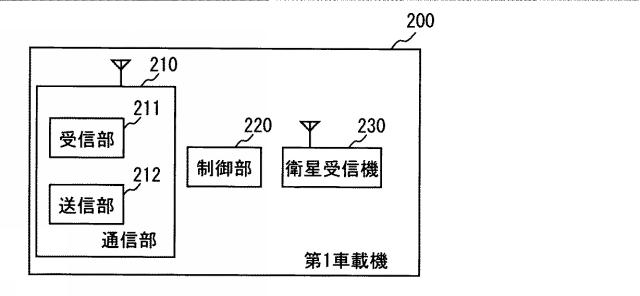 6252245-航法メッセージ受信装置及び簡易認証システム 図000004