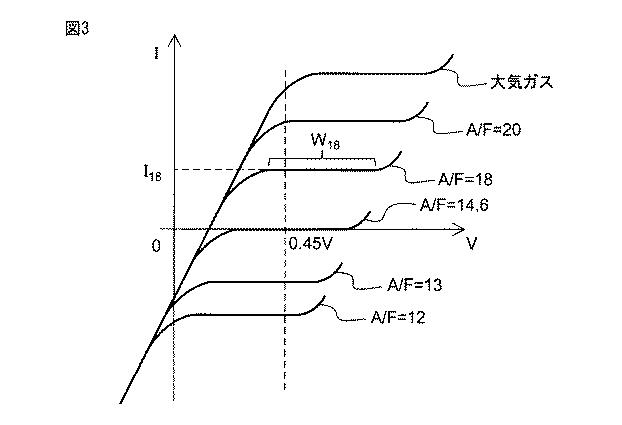 6252357-内燃機関の制御装置 図000004