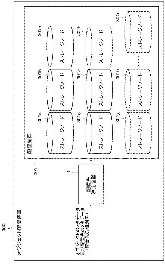 6252477-オブジェクト移動判定装置、方法、及びプログラム、オブジェクト配置装置、並びにストレージシステム 図000004