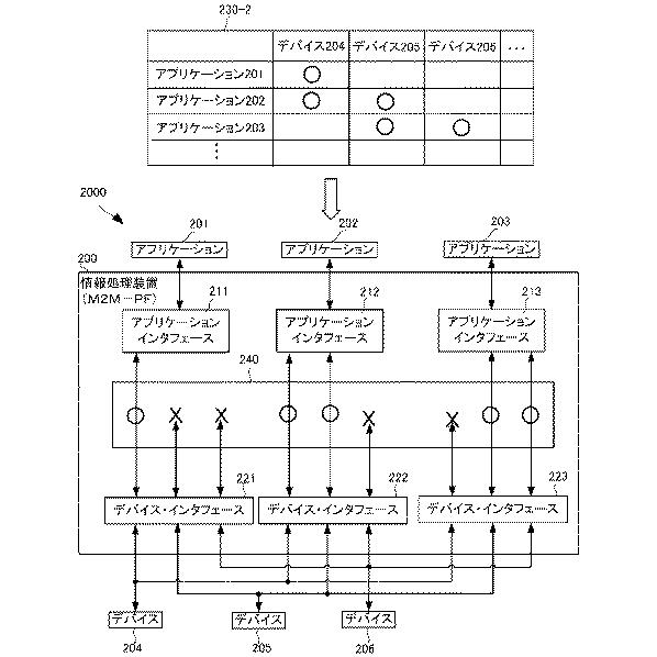 6252570-情報処理システム、アクセス制御方法、情報処理装置およびその制御方法と制御プログラム 図000004