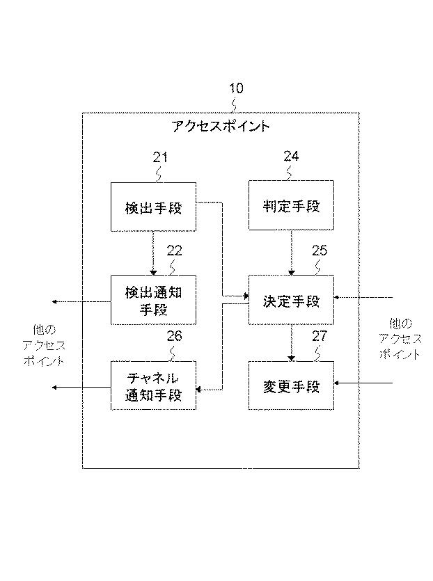 6252588-アクセスポイント、無線通信方法およびプログラム 図000004