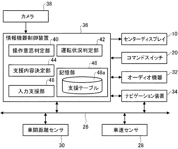 6252729-車両用入力支援装置 図000004