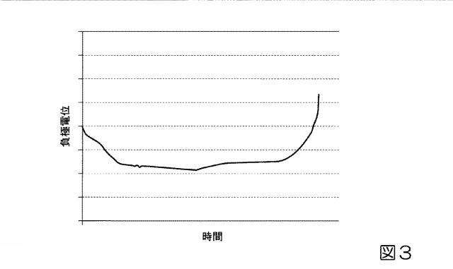 6252790-二次電池の劣化評価方法、二次電池の劣化抑制方法、二次電池管理装置、およびプログラム 図000004