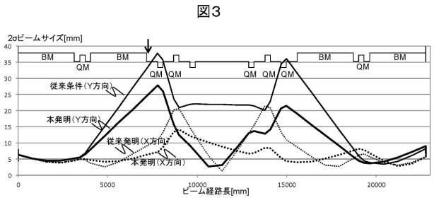 6253268-粒子線治療装置 図000004