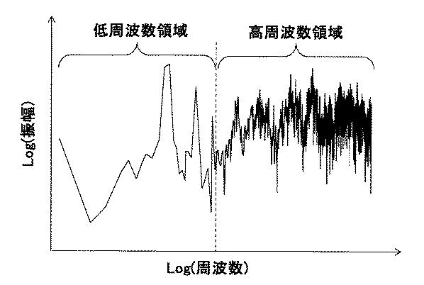 6253299-Ｘ線管装置及びＸ線撮影装置 図000004