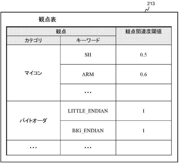 6253521-プログラム可視化装置、プログラム可視化方法、及びプログラム可視化プログラム 図000004