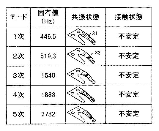 6253552-スリップリング装置及びアンテナ装置 図000004