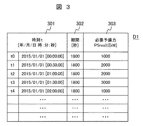 6253797-発電設備運用装置および運用方法 図000004