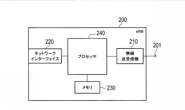 6253833-ユーザ端末、プロセッサ、及び方法 図000004