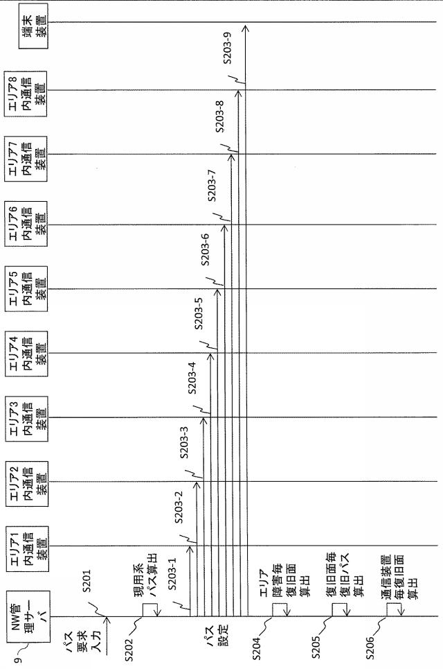 6253956-ネットワーク管理サーバおよび復旧方法 図000004