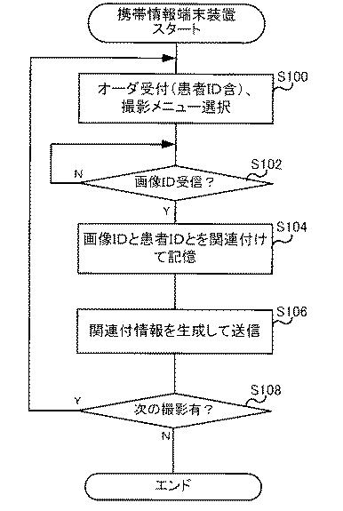 6254111-放射線画像撮影システム、放射線画像撮影装置、携帯情報端末装置、及び放射線画像の撮影方法 図000004