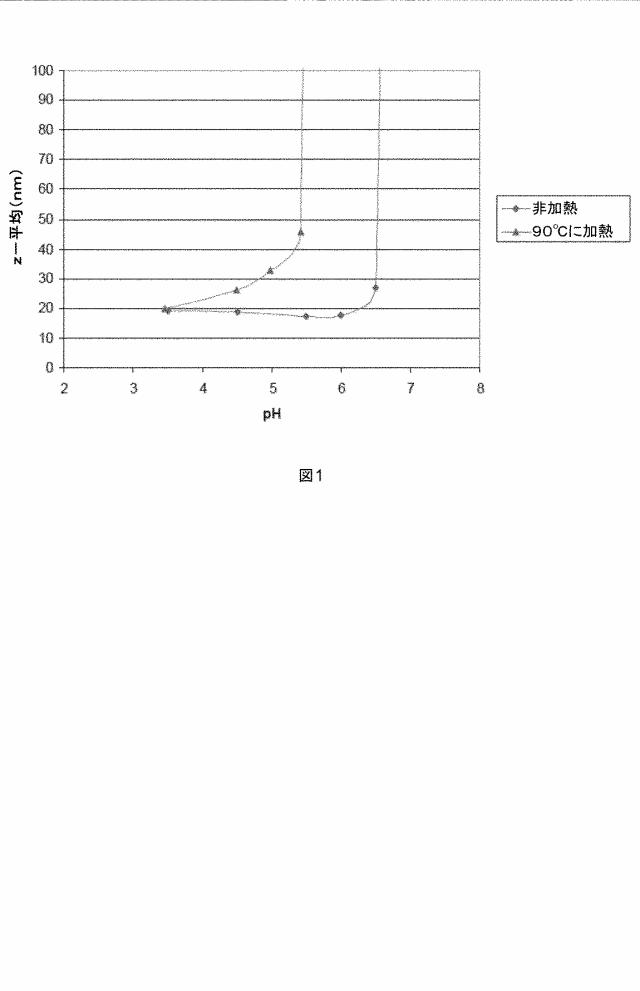 6254154-多孔質無機酸化物被膜を製造するための組成物および方法 図000004