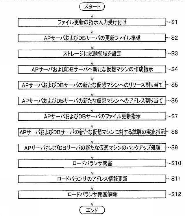 6254963-分散処理システム、および、分散処理方法 図000004