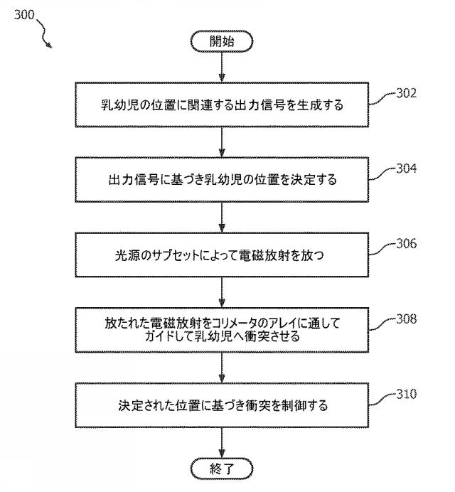 6255021-光線療法の間に乳幼児を選択的に照射するシステム及び方法 図000004