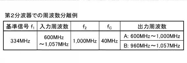 6257191-受信装置及び受信システム 図000004