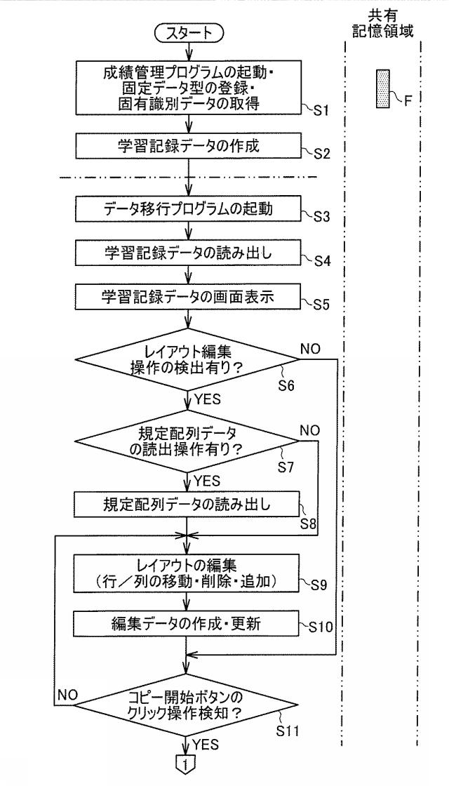 6259780-データ移行システム、及びデータ移行プログラム 図000004