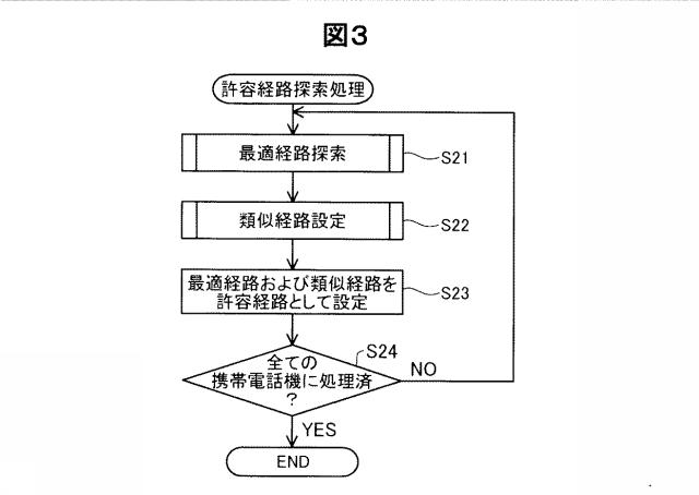 6262583-経路探索装置および経路探索システム 図000004