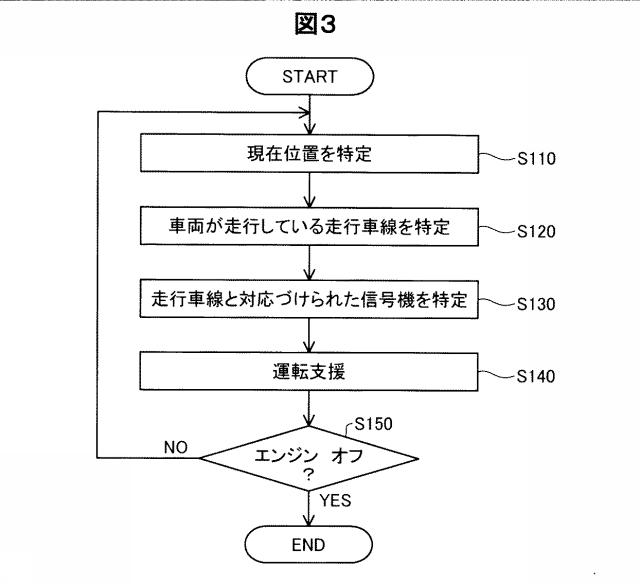 6262618-運転支援システム、データ構造 図000004