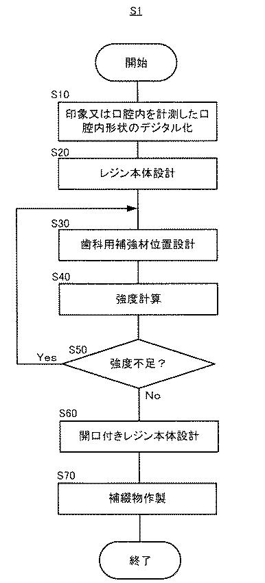 6267804-歯科補綴物の製造方法 図000004