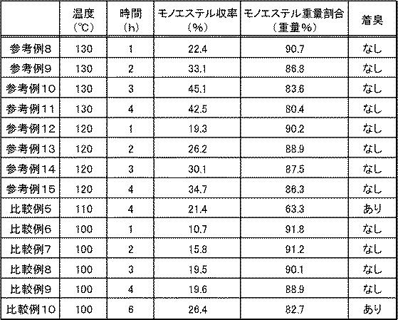 6276806-ショ糖脂肪酸エステルの製造方法 図000004