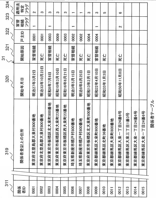 6283343-相続人特定プログラム及び相続人特定方法 図000004