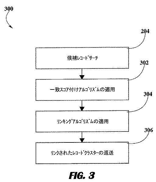 6284643-非構造化テキストにおける特徴の曖昧性除去方法 図000004