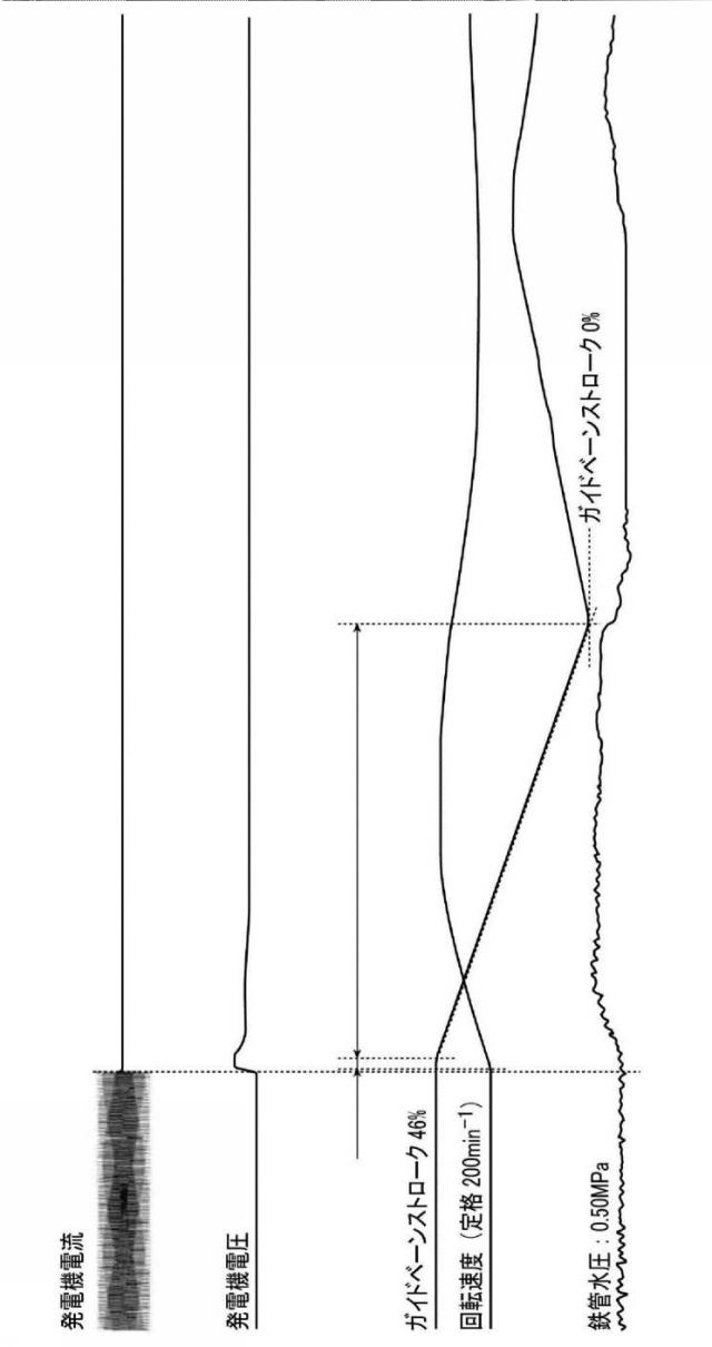 6298207-ハイブリッドサーボシステム 図000004