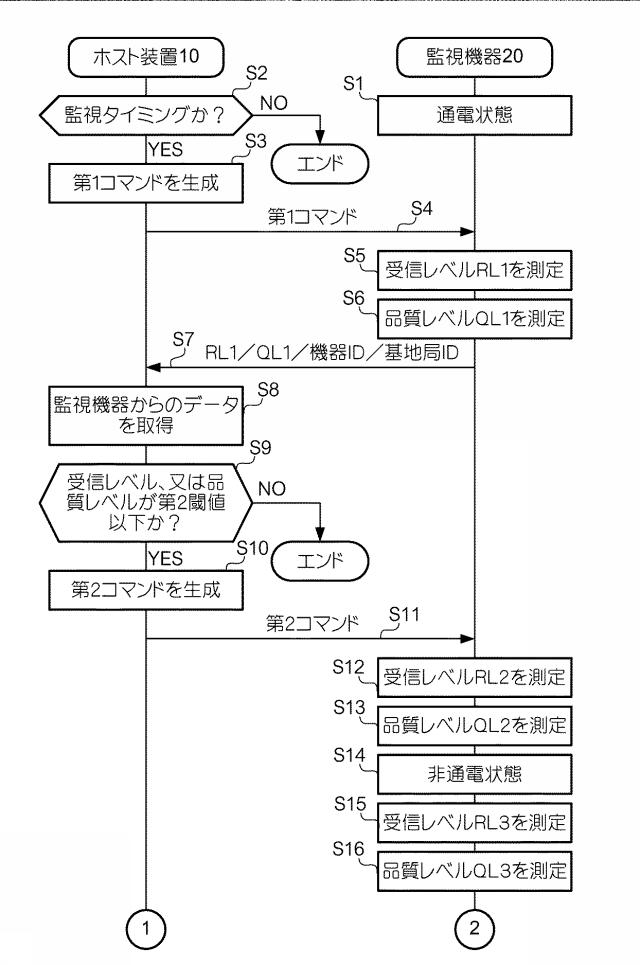 6302008-情報処理システム、監視機器及び情報処理装置 図000004