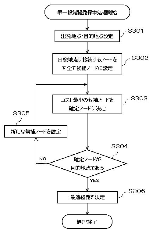 6307270-経路探索装置 図000004